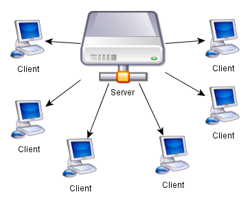 Roblox Client Server Model
